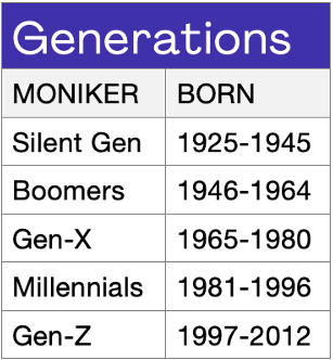 Generations-Table-1.png