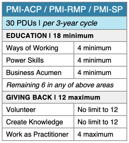 PDU-PMIACP-table1.png