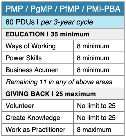 PDU-PMP-table1.png